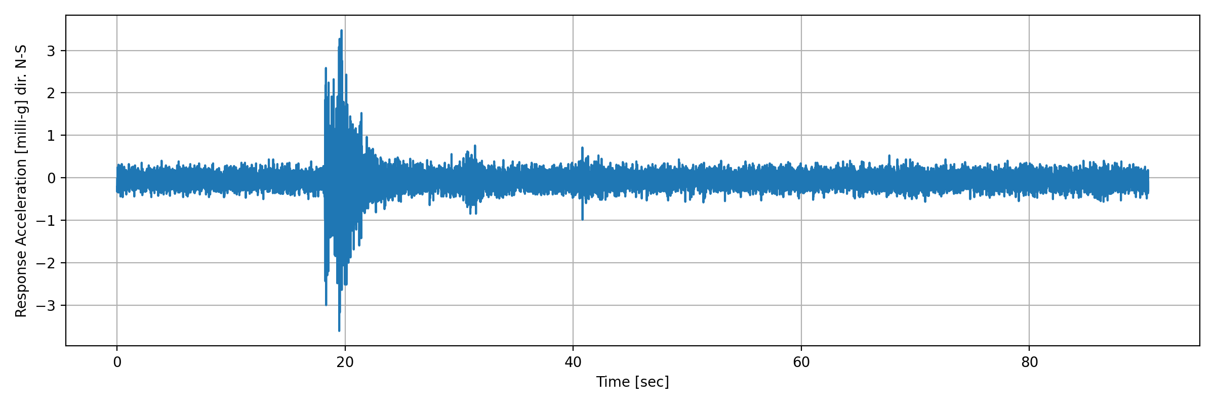 grafico-3